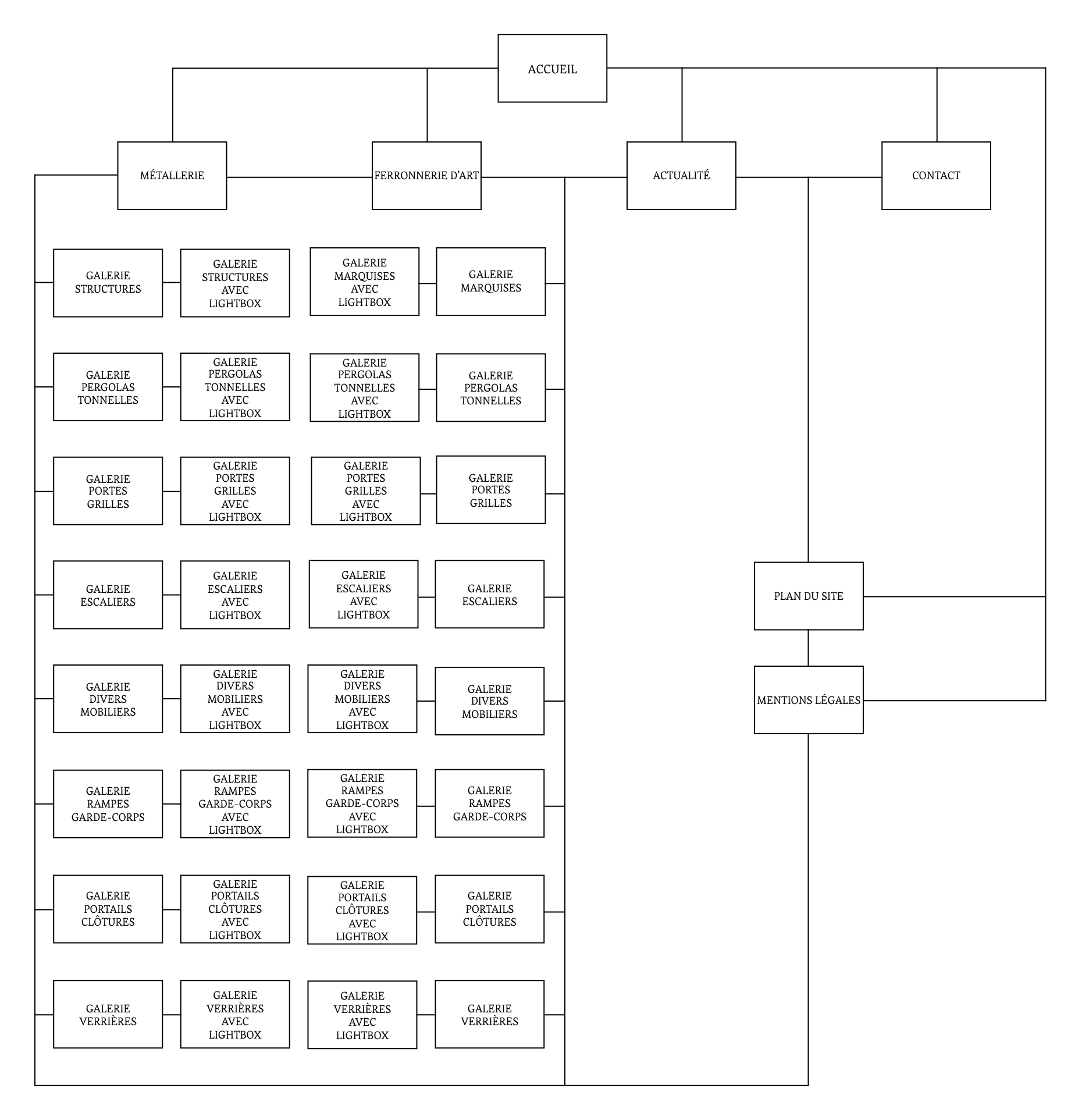 PLAN DU SITE